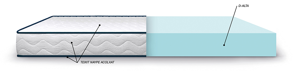 Matalàs d’escuma BLUE - Imatge 2
